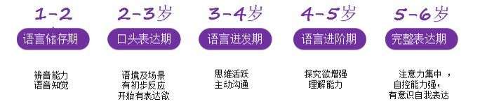 轻松直接的将"事物"与"语言"联系起来,但要是错过了语言学习的关键期