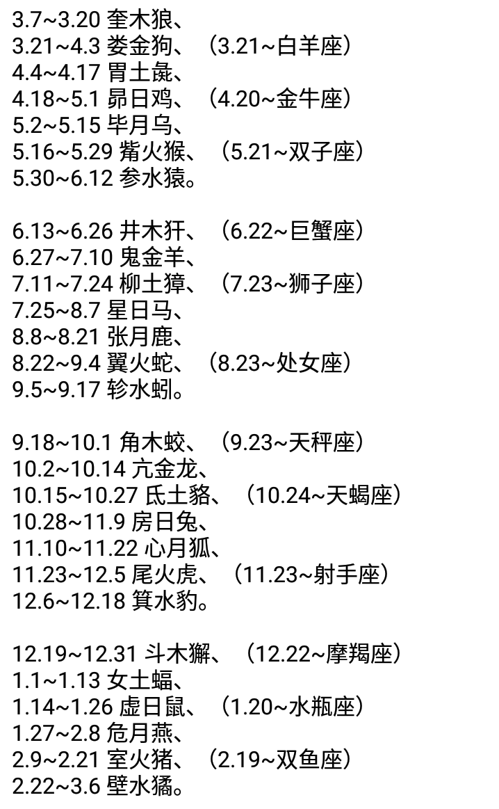 二十八星宿是否比十二星座更能让人相信?