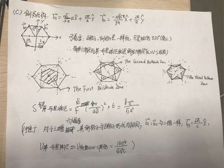 怎么画六方晶胞的第一布里渊区