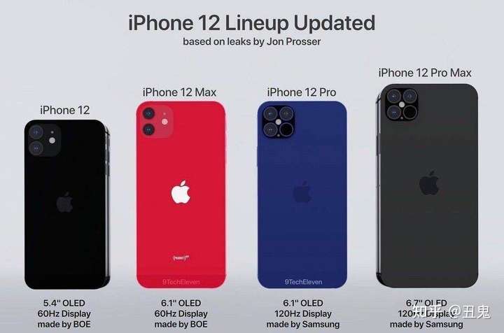 应该买iphone11还是12还是12mini?