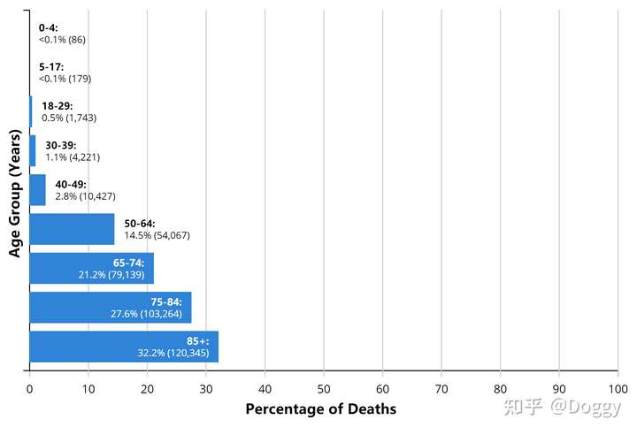 美国新冠死亡50万人真的很严重么?