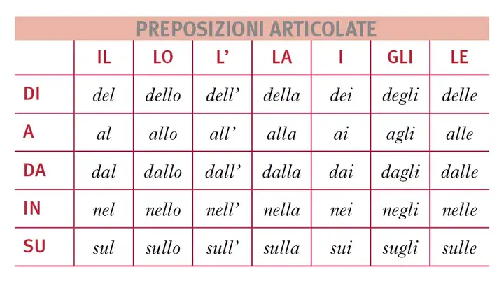 意大利proposizione介词andareinandarea傻傻分不清楚