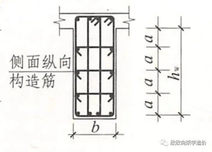 梁腹板高度你算错了吗?这个才是梁腹板高度