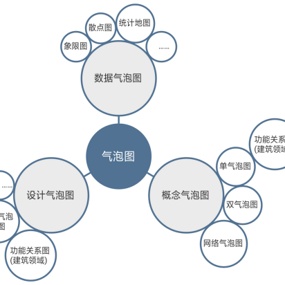 气泡图