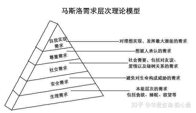 奥德弗的"erg理论,赫茨伯格的"双因素理论,麦克利兰的"成就需要理论