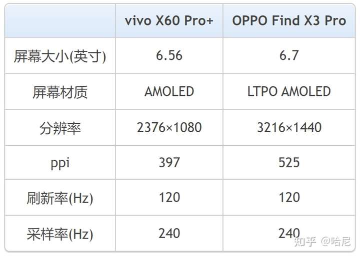 vivox60参数配置图片,vivox60pro参数配置图片 vivox60超大杯和oppox3pro怎么选?
