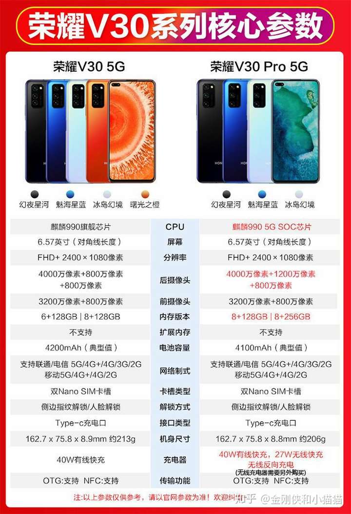 手机选华为nova6还是nova7还是荣耀v30 pro比较好?