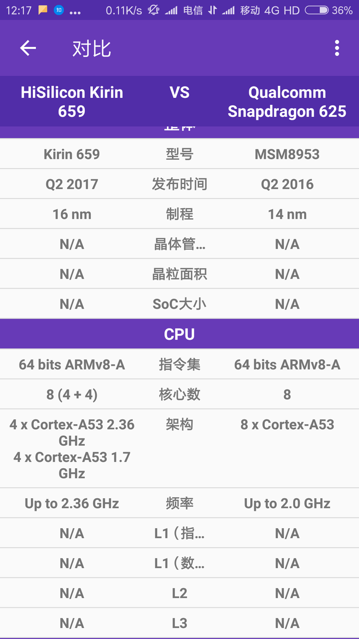 麒麟659和骁龙625?