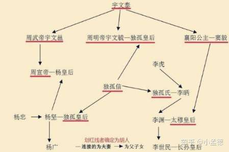 到底是什么推动隋朝灭亡单纯的只是隋炀帝暴政吗