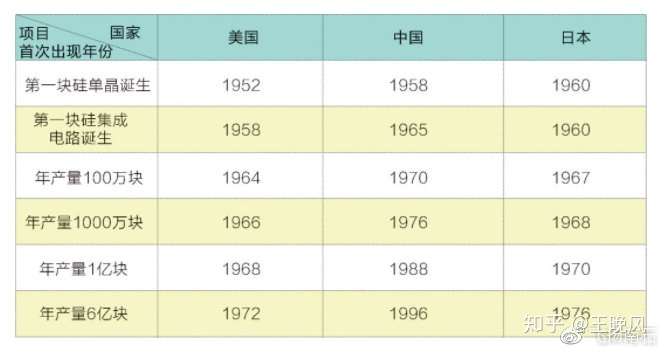 飞扬南石：国产光刻机历史与认知