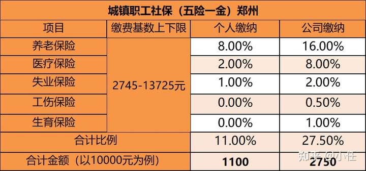 工资8000交五险一金到手多少钱