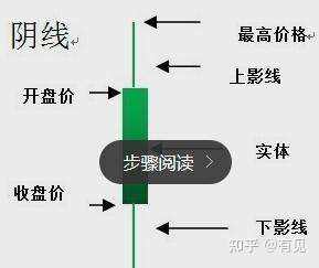 股票入门新手必看k线入门基础知识大全