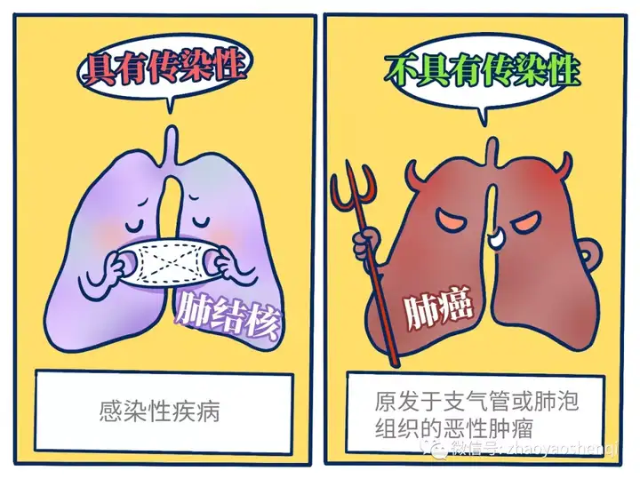 肺结核会变成肺癌吗.