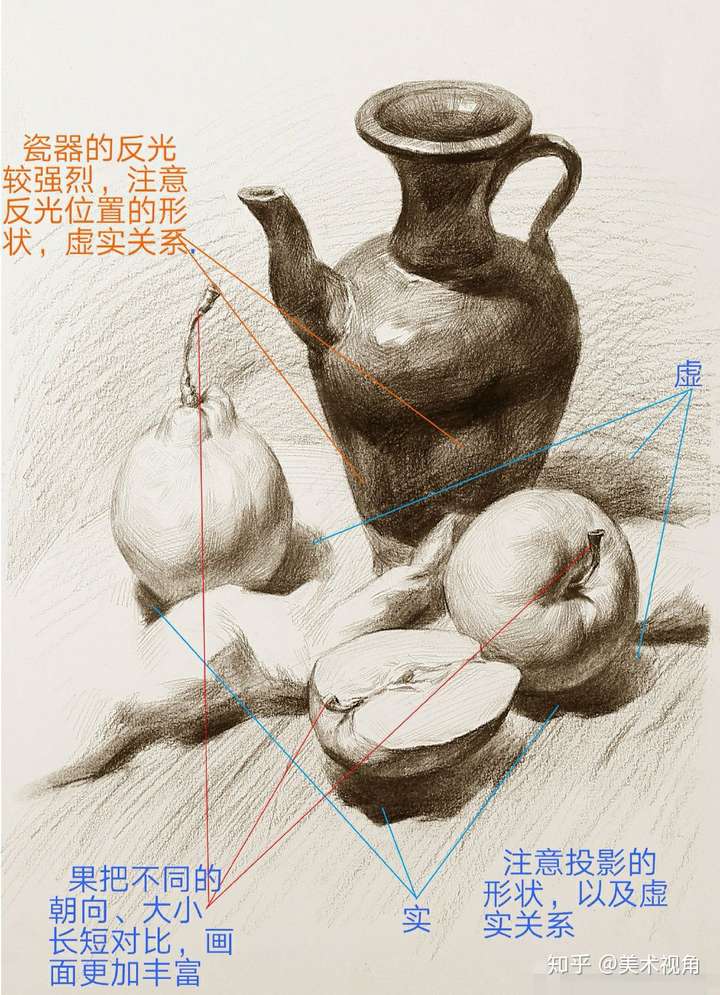 【素描】静物的四个重要要素: 空间,体积 ,质感 ,画面的黑白灰.