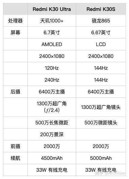 请问如何看待红米k30s十一月四日零点抢购依旧是秒没?
