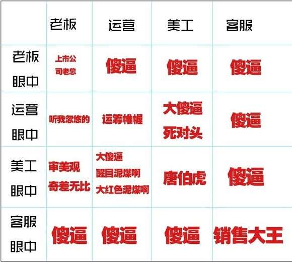为什么美工和运营总是死对头?