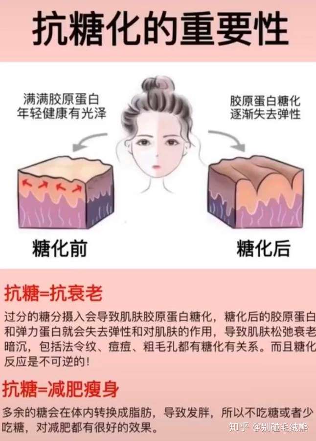 你还是试一试这个抗糖化吧,我现在都在用