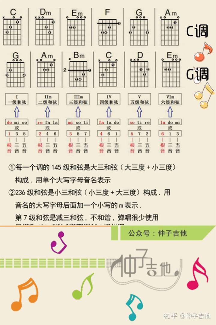 理解和弦级数直接替换用c调的和弦就行了,看下图c调和g调的和弦,看着