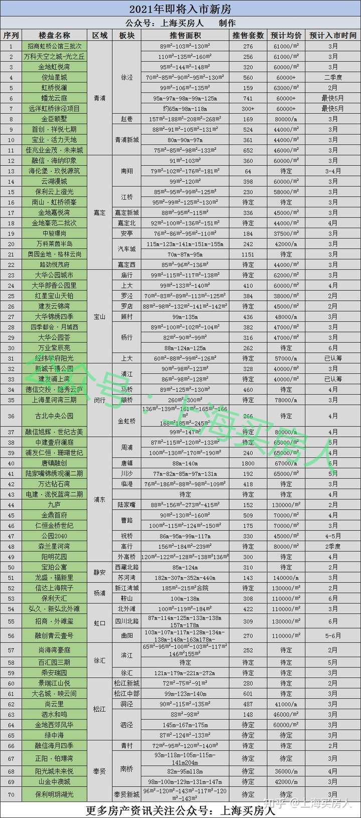 2021年,上海买房选择二手房还是新房?