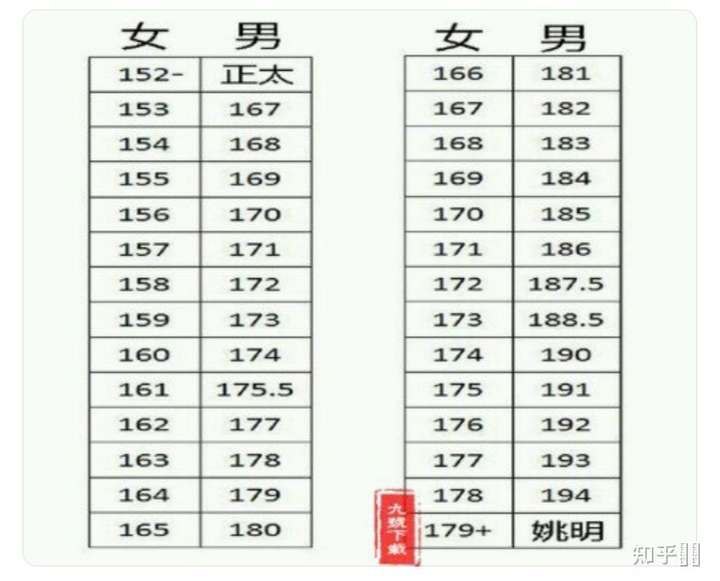 180男生找个165的女生,这要求过分吗?