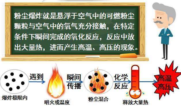 泰州土豆粉粉末爆炸指数检测粉尘爆炸分析中心