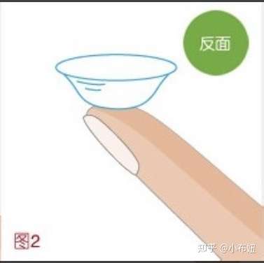 怎么区分隐形眼镜的正反面尼