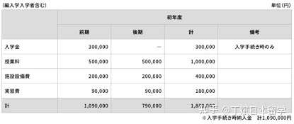 关于日本映画大学这些你一定要知道