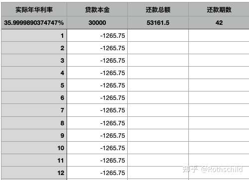 捷信借款30000分42期,总要还53161.5,年利率是多少啊?
