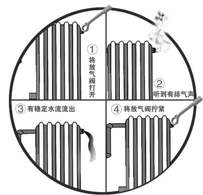 暖气片不热的n种原因不定时更新