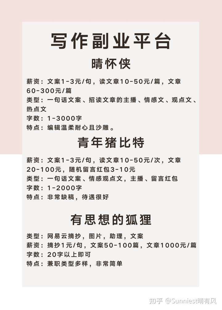 各大网站文章推广费用怎么收 知乎