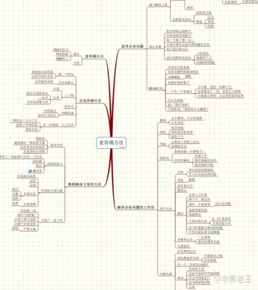 思维导图的方式,在家里划了3天.