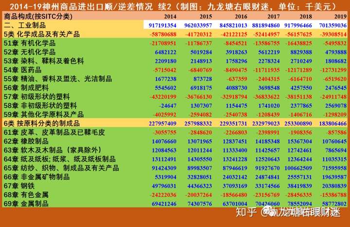 财迷‖数据解析神州发生粮荒几率及相关对策