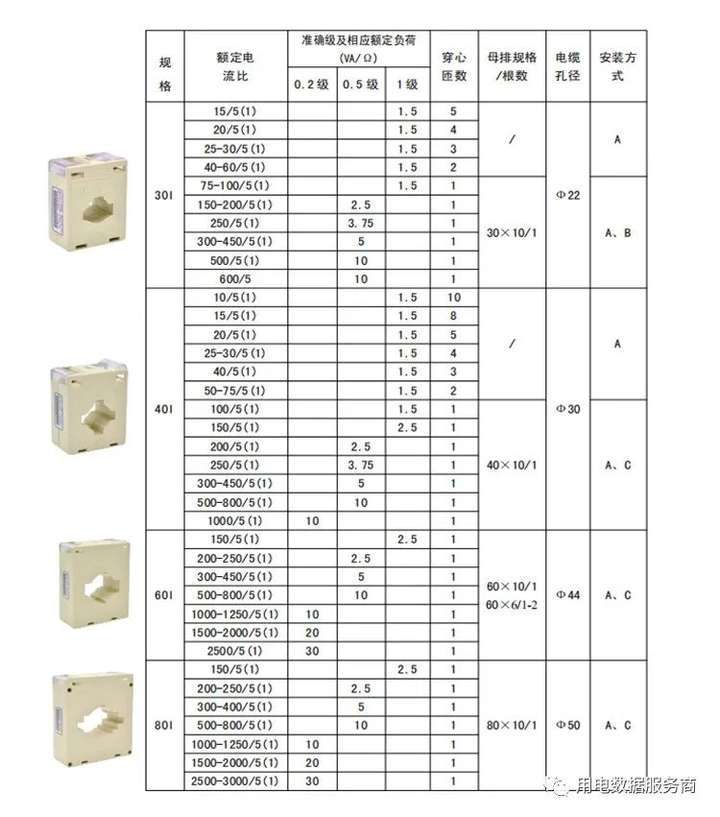 安科瑞akh066i系列测量型电流互感器一次电流53000a通过ce认证