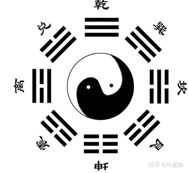 乾坤八卦之说对于现代生活有什么意义