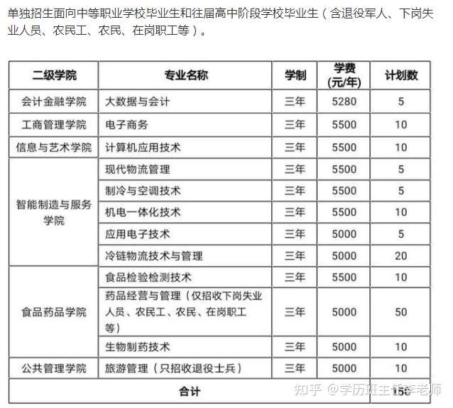 山东商业职业技术学院2021单招好考吗?有什么专业比较