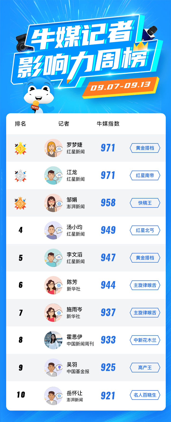 关键词排名提升力荐火21星 zhuanlan.zhihu.com