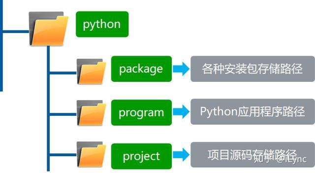 如何封装python  第1张