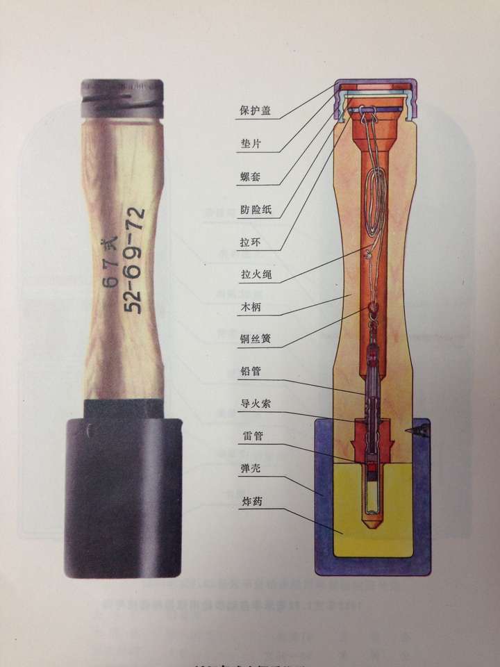 木柄手榴弹引信工作原理