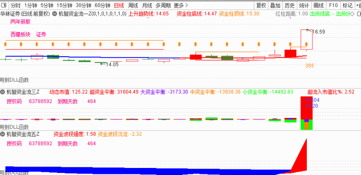 机智软件|股票软件分析