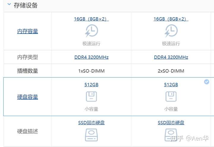 联想thinkbook14锐龙版和红米bookpro15哪个性价比更高