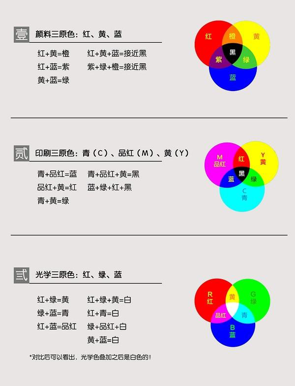 怎样培养设计师对颜色搭配的感觉