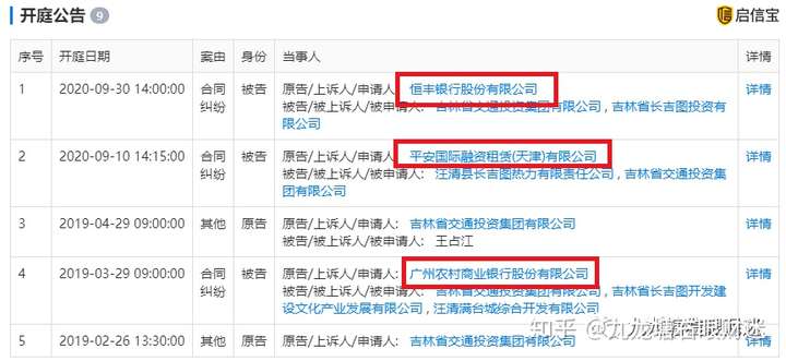 大佬齐发声、省级城投信托违约及X桂园现金流首转负