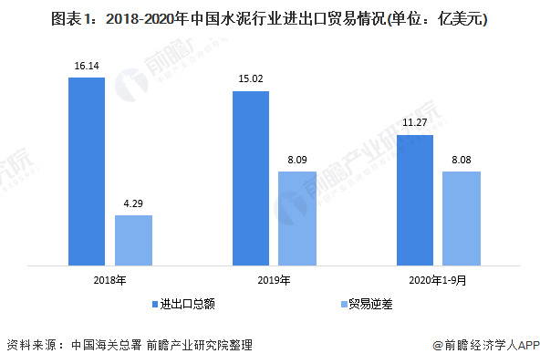 2020年中国水泥行业进出口贸易分析越南是我国最大进口市场