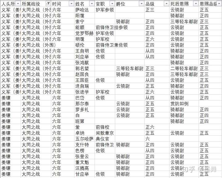 李自成集中大顺军主力有与满清一战的实力吗？