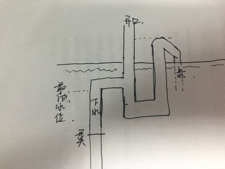 我想自制底滤走管,目前只解决了上水,下水(虹吸)是什么原理能引水到底