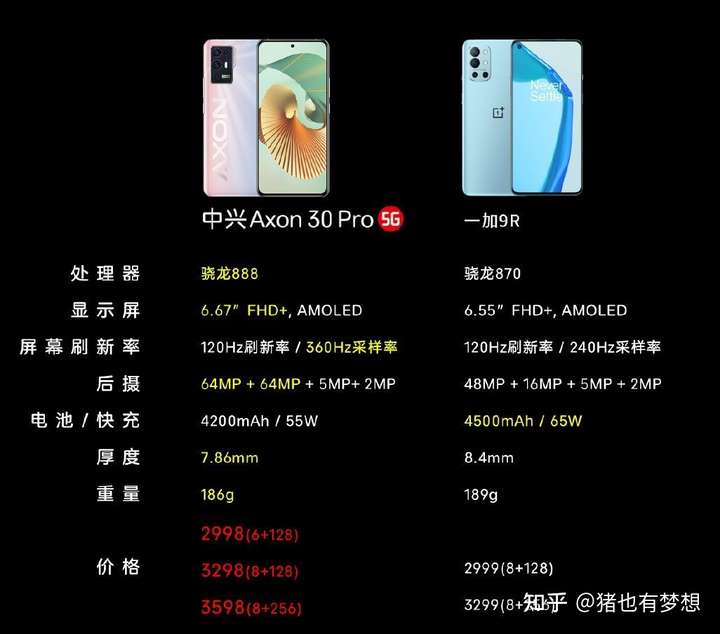 中兴axon30pro参数配置,中兴axon30系统 2998元起售的中兴axon30pro配置怎么样有哪些亮点和不足