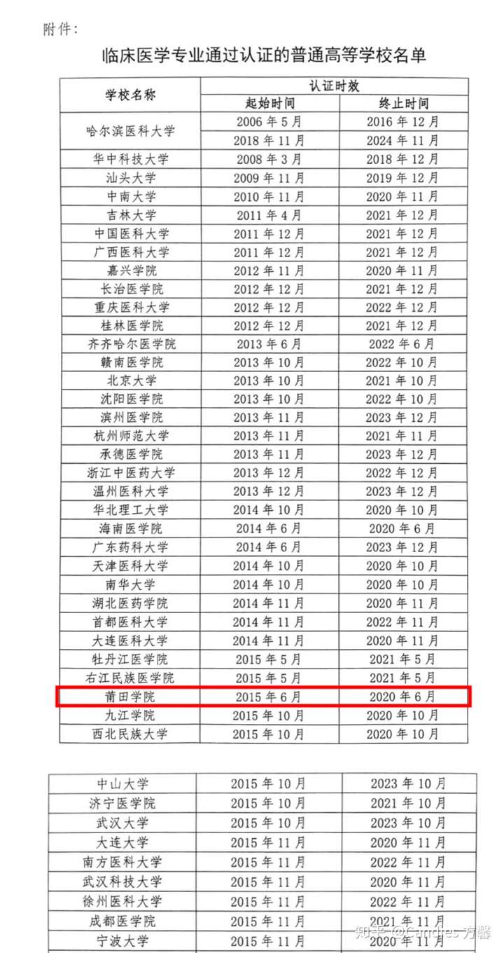 莆田学院好点还是厦门医学院?