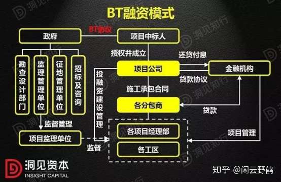 botbttottbt和ppp投融资模式是什么