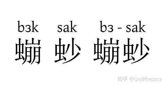 untphesoca 的想法 希顶粤语⿰虫崩32(b3-sak#希顶学通