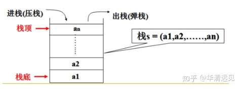什么是堆栈？它在计算机科学中扮演什么角色？  第1张